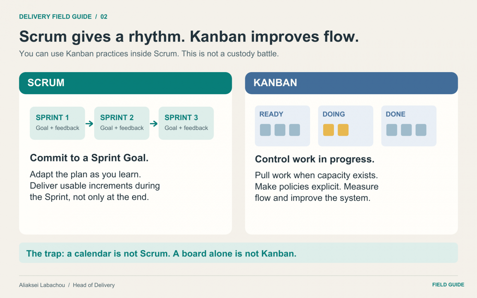 Scrum и Kanban: цель и ритм спринта, управление потоком, возможность сочетания
